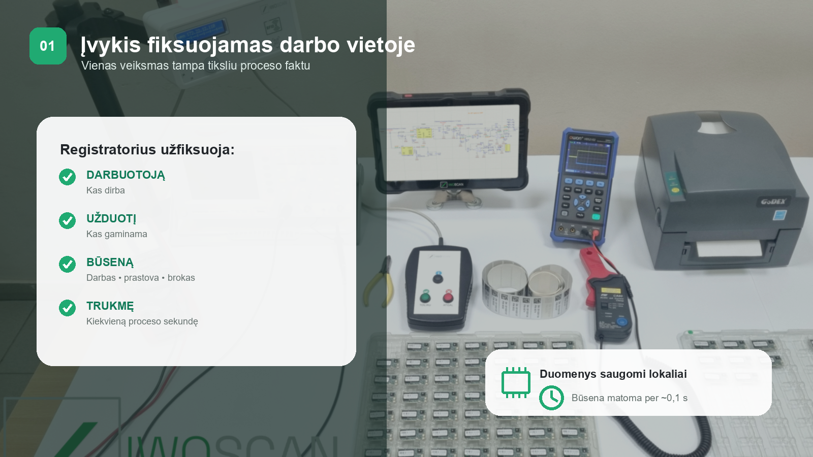 IwoScan darbo vietos duomenų fiksavimas: darbuotojas, užduotis, būsena ir trukmė