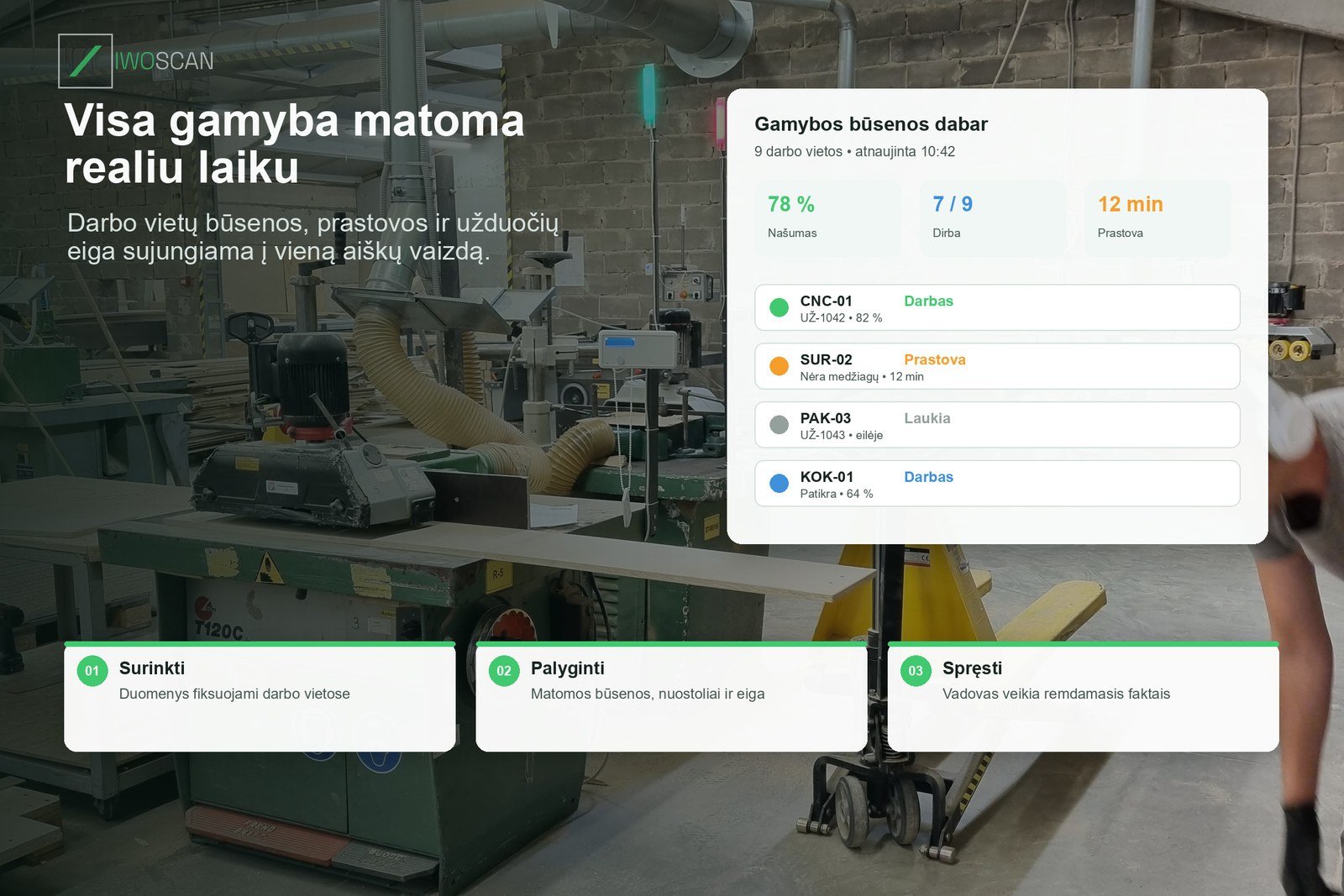 IwoScan realaus laiko gamybos stebėjimas su darbo vietų būsenomis